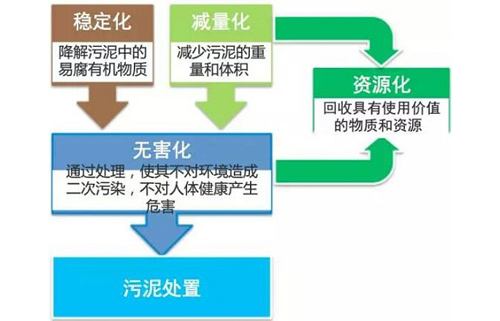 煤矿污泥烘干设备功能和作用有哪些