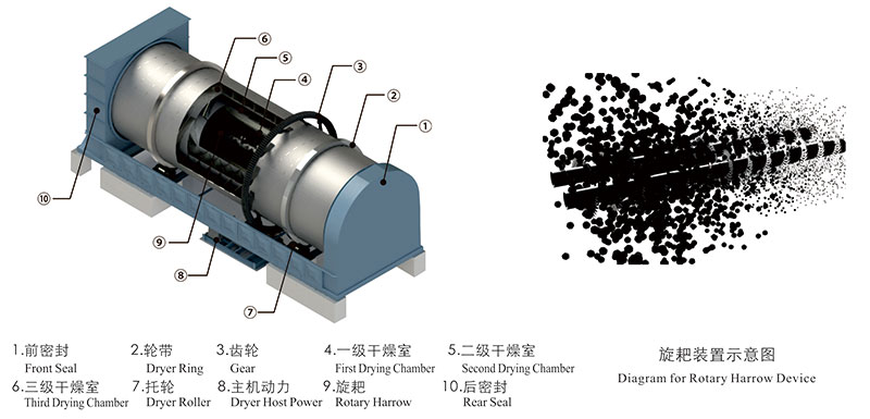 低温污泥烘干机工作原理图