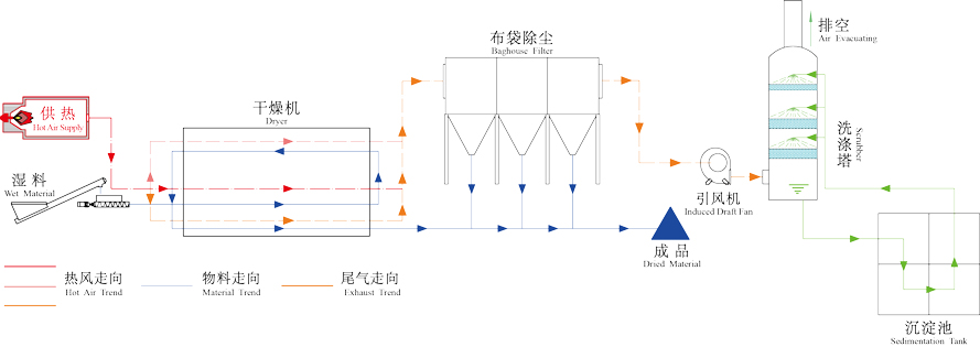 含油烘干机工作原理图