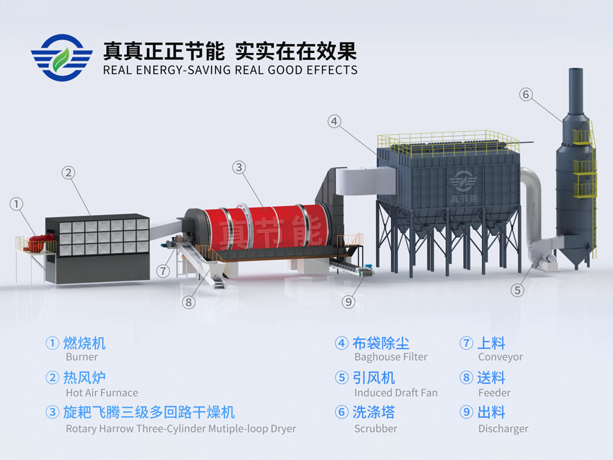 市政污泥烘干机结构